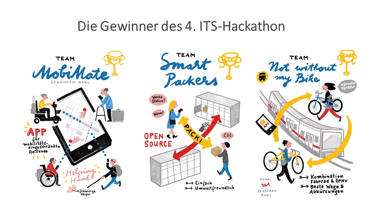 Gewinnerteams_Hackathon