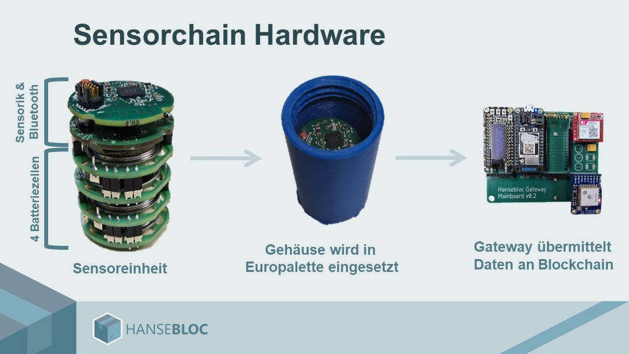 Sensorchain_Hardware__c_HAW