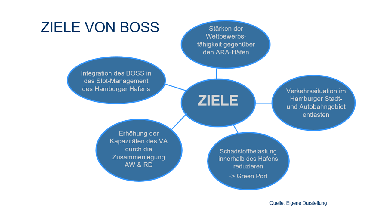 Ziele_Boss_bs