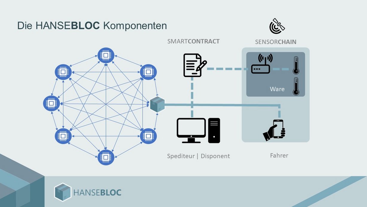 Hansebloc-Komponenten__c_HEC__SHOT_Logistics