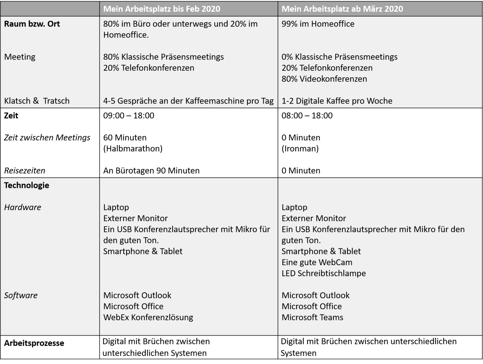 Tabelle_1_DB_2