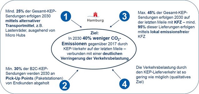 Quelle_Frei_und_Hansestadt_Hamburg