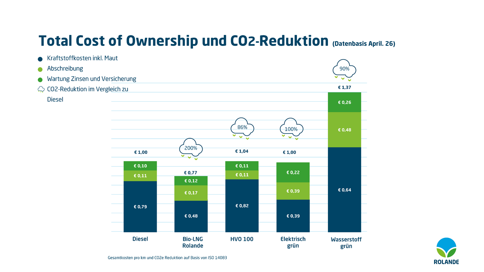TCO_CO2_April_26_neu