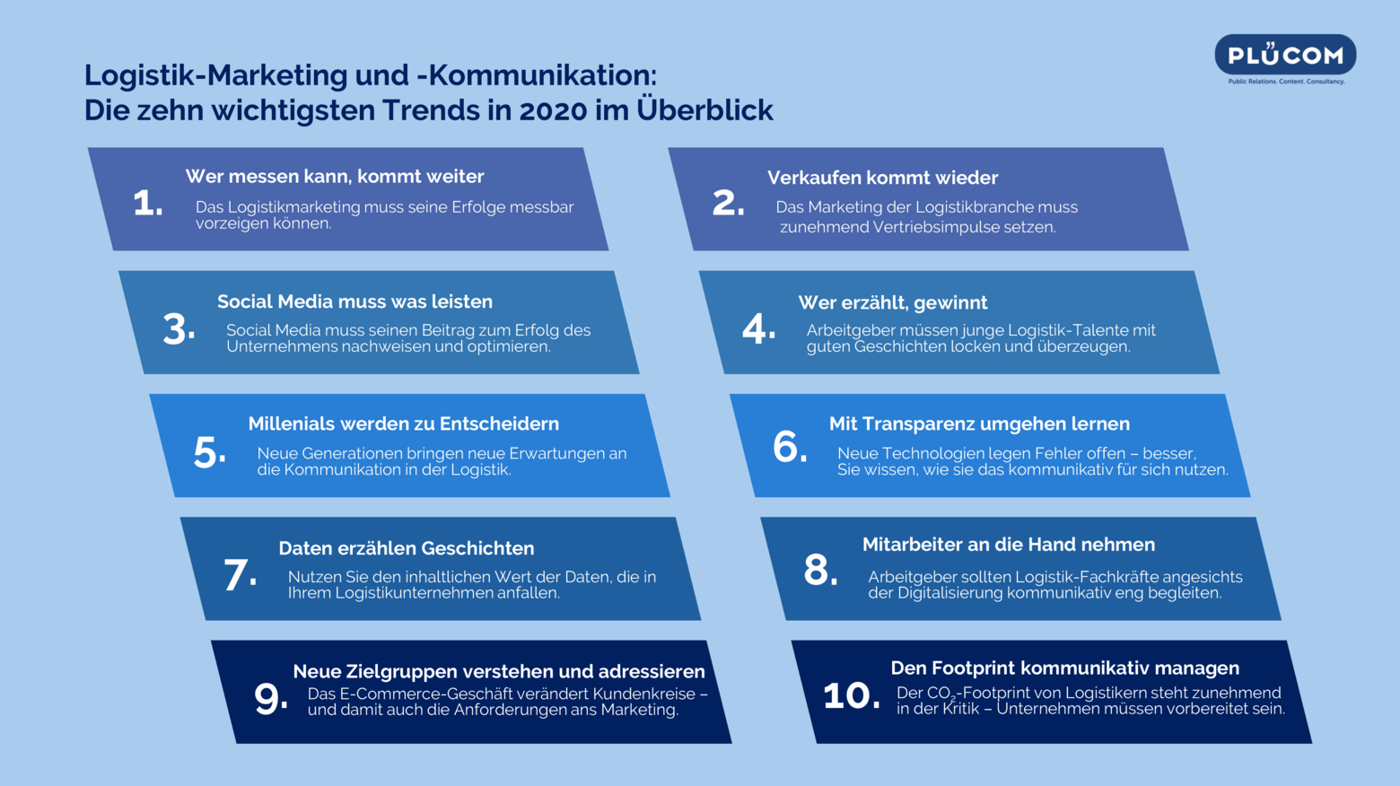 Infografik_PLUECOM_Logistiktrends_2020