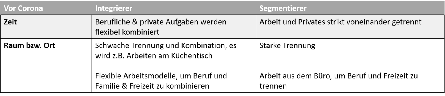 Tabelle_2_DB_2