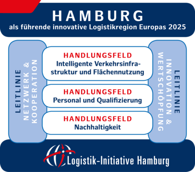 Haus_der_Logistik_RZ