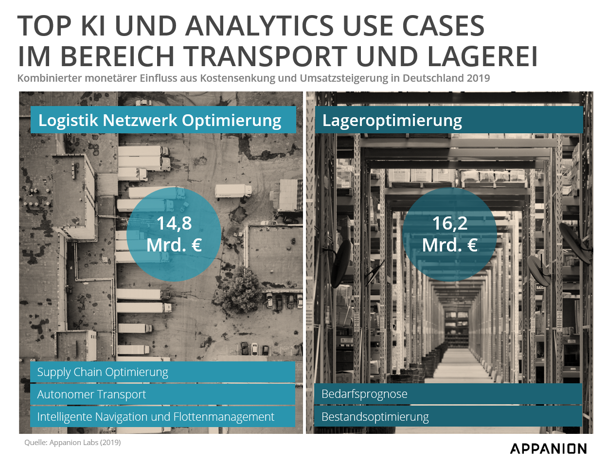 Appanion_Transport_Lagerei_use-cases